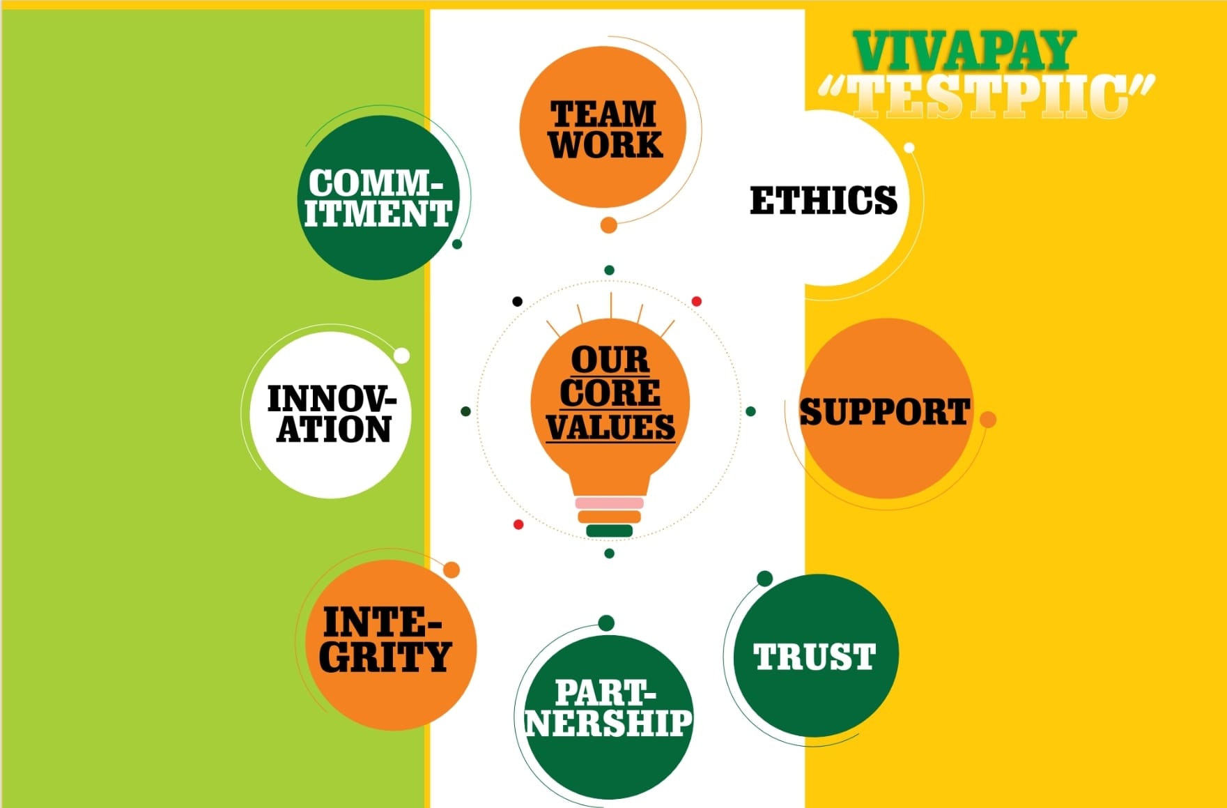 Vivapay Core Services Overview